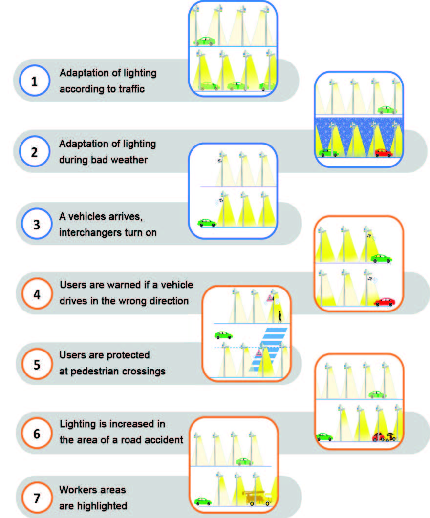  E411 et E25  autoroutes intelligentes