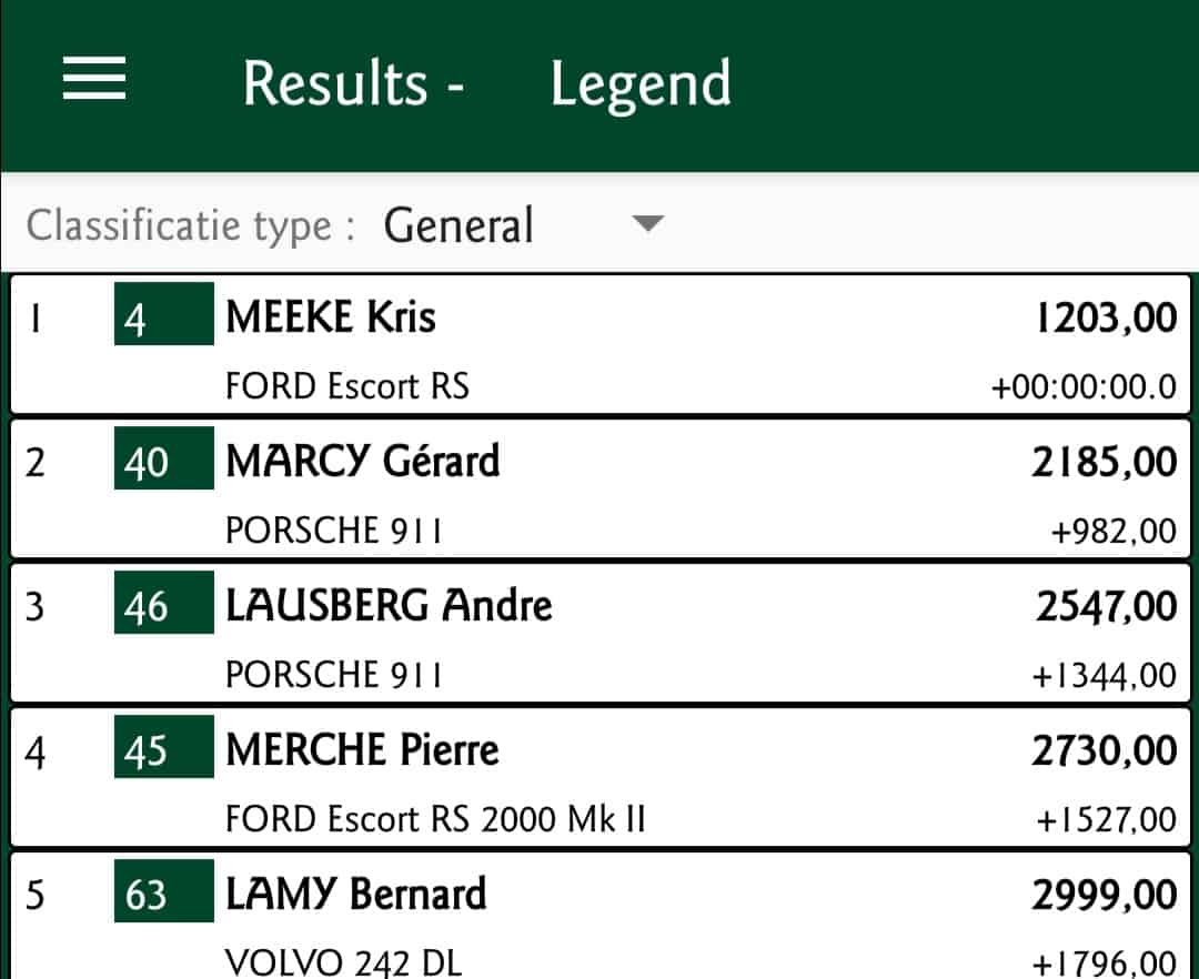 Classement legend Boucles de Bastogne 2020