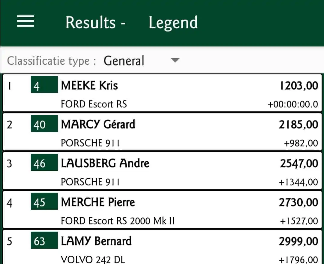 Classement legend Boucles de Bastogne 2020