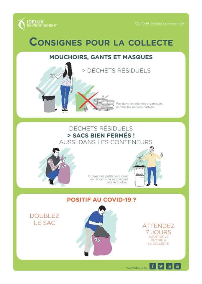 collecte des déchets