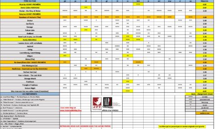 <strong>Les étoiles du cinéma</strong>