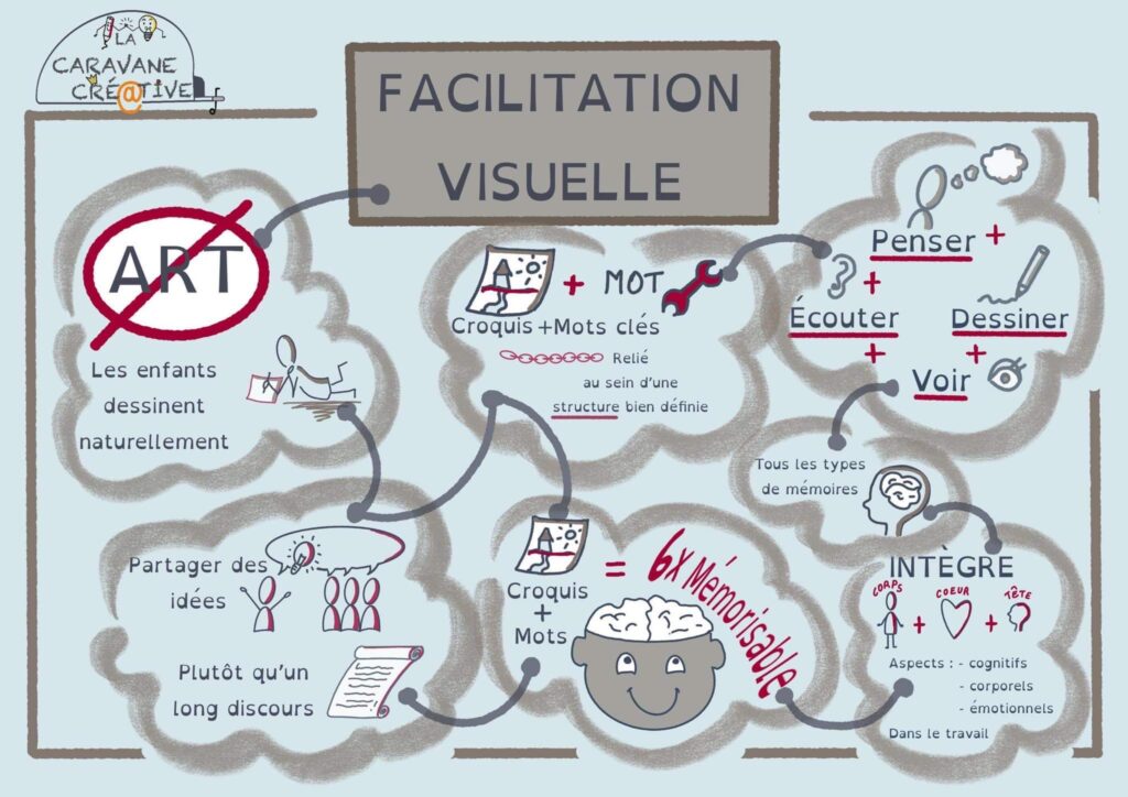 tableau facilitation visuelle