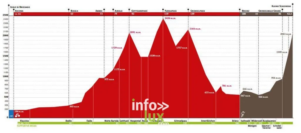 Ce 24 juin à 5h du matin, Olivier Balbeur, originaire d'Arlon, s’élancera pour la 3ème fois sur le Swissman Xtrême Triathlon. Une épreuve longue distance dans les montagnes et le long des lacs de la région de Lugano (Suisse).