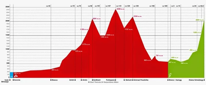 Olivier Balbeur, originaire d'Arlon, est un finisher du Swissman 2023, un triathlon sans assistance qui s'est déroulé en Suisse, il y a quelques jours.