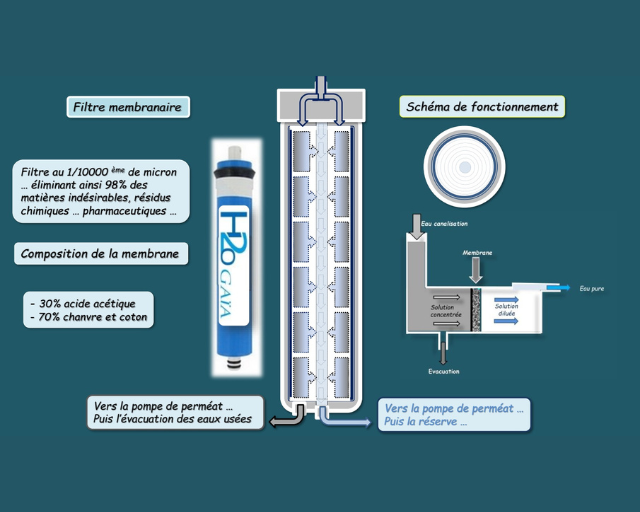 Purification de l'eau > Solution