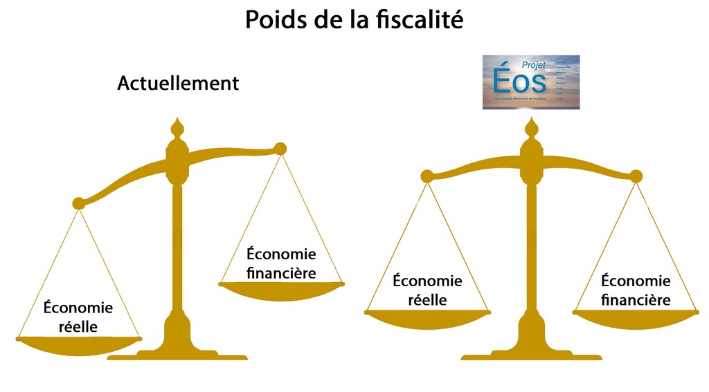 Belgique > Eos > Révolution fiscale