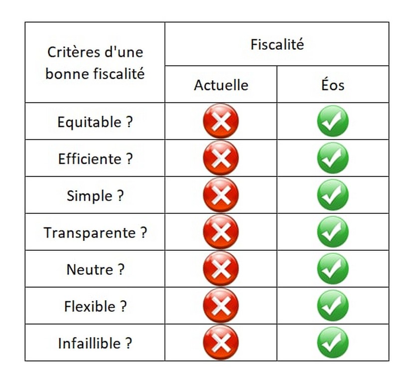 Belgique > Eos > Révolution fiscale