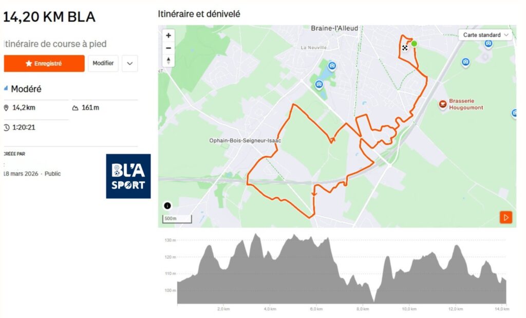 Braine-l'Alleud > Course > BLA Run 1420