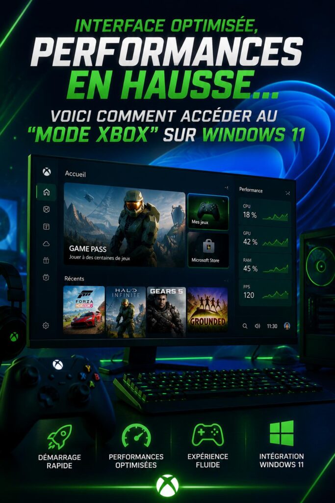 Gaming > Hardware > Windows 11 et le nouveau mode Xbox