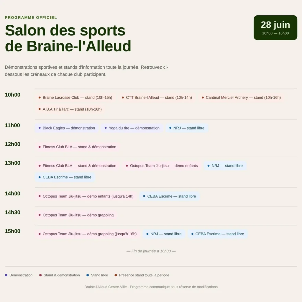 Salon des Sports de Braine-l'Alleud, 28 juin 2026