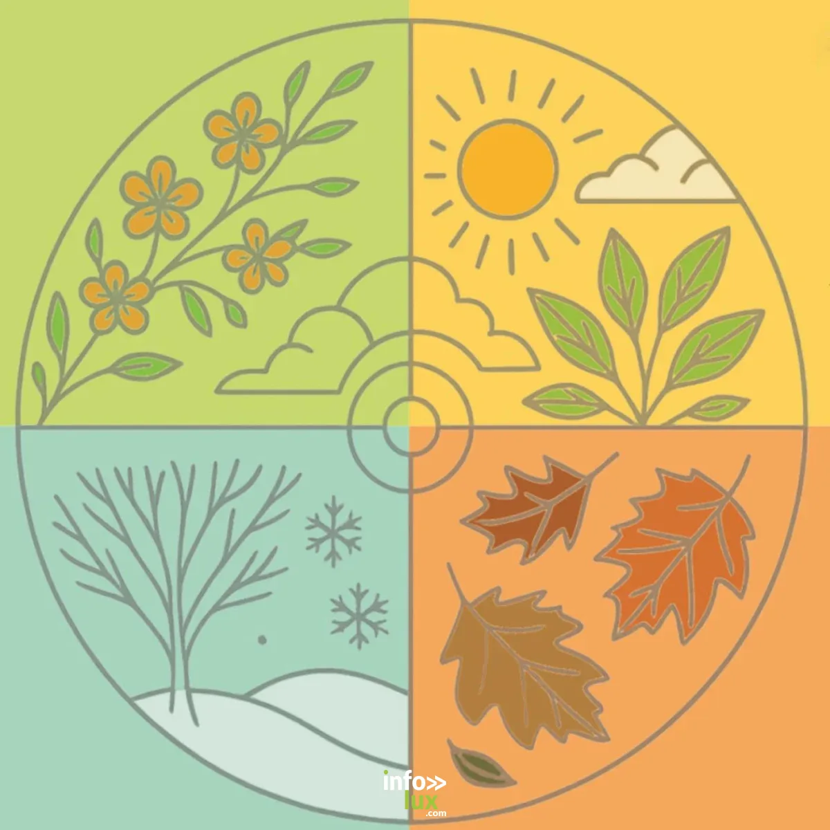 Affiche officielle Atelier "Au fil des saisons" à l'Abbaye de Villers-la-Ville 2026