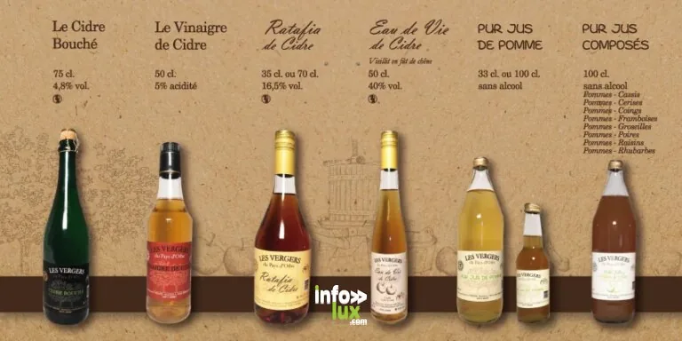 Les Vergers du Pays d'Othe