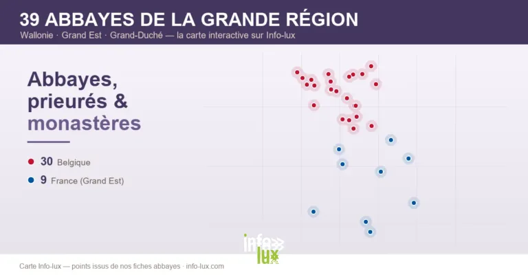 Carte des 39 abbayes de la Grande Région