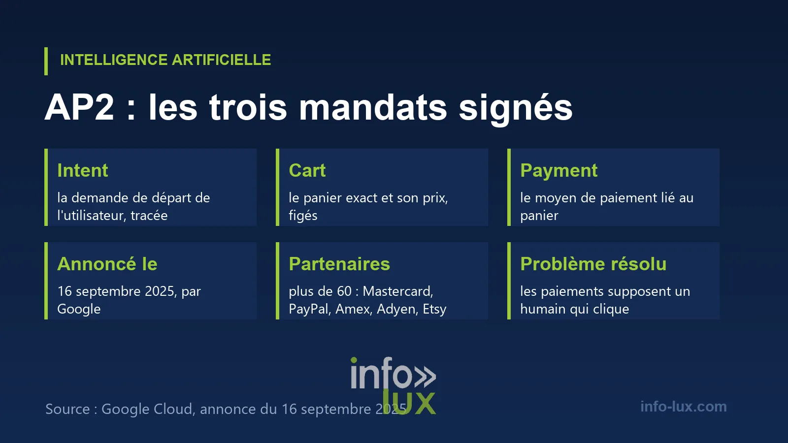 La chaîne de preuve qu'un agent doit fournir