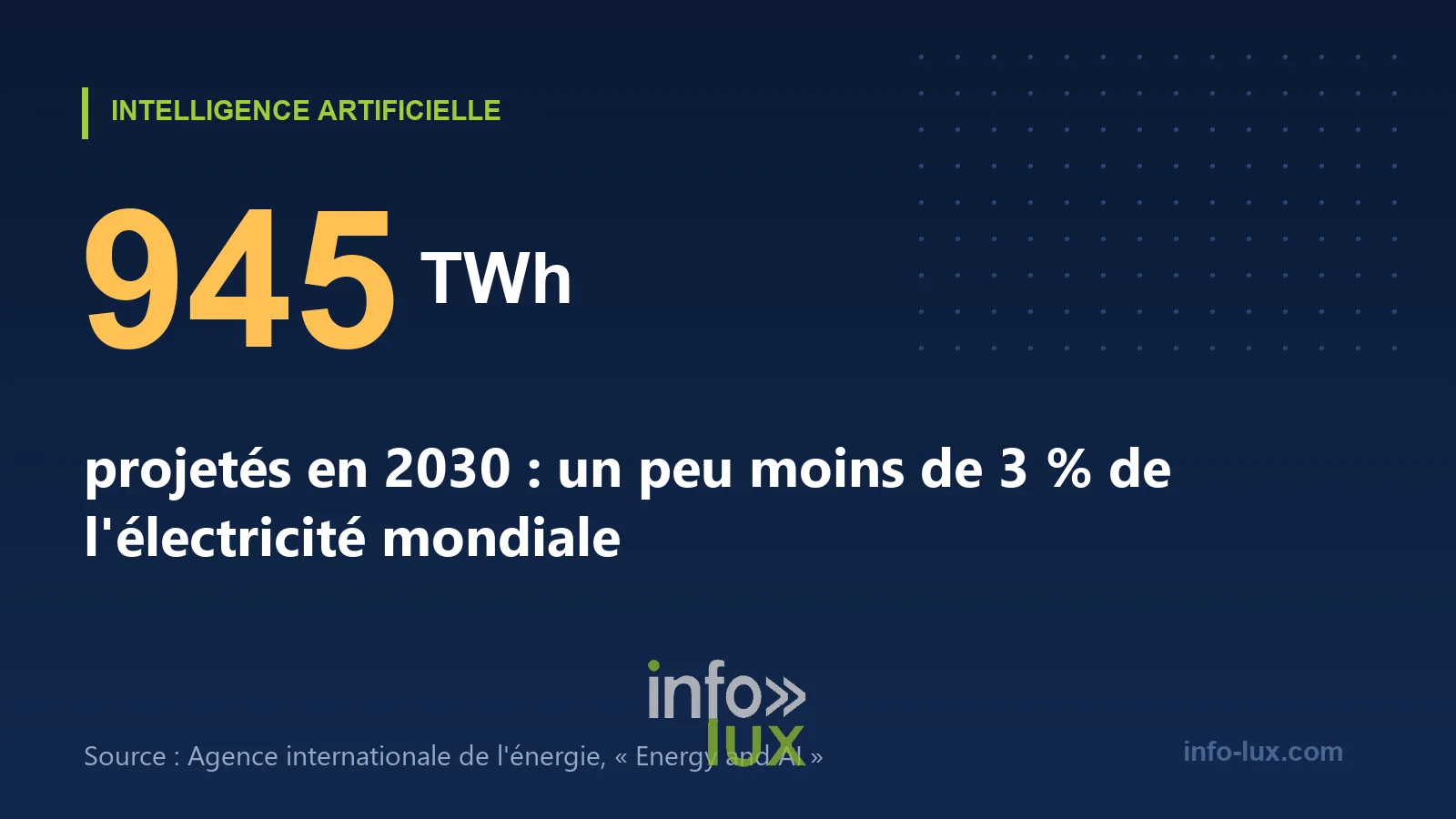La projection de l'Agence internationale de l'énergie à 2030
