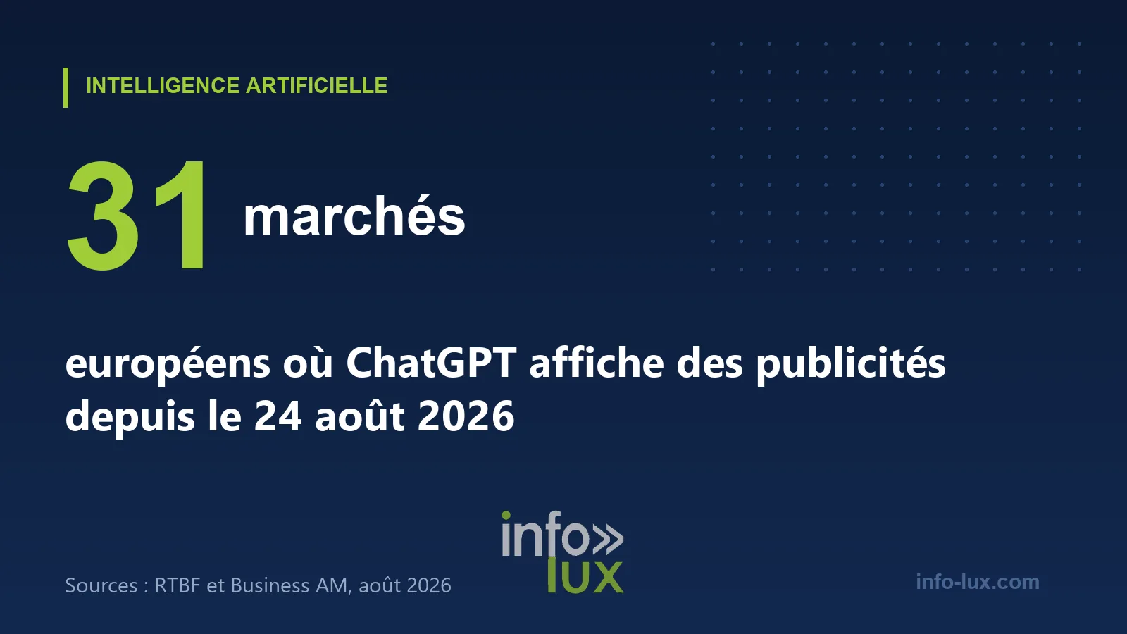 31 marchés européens concernés, la Belgique comprise