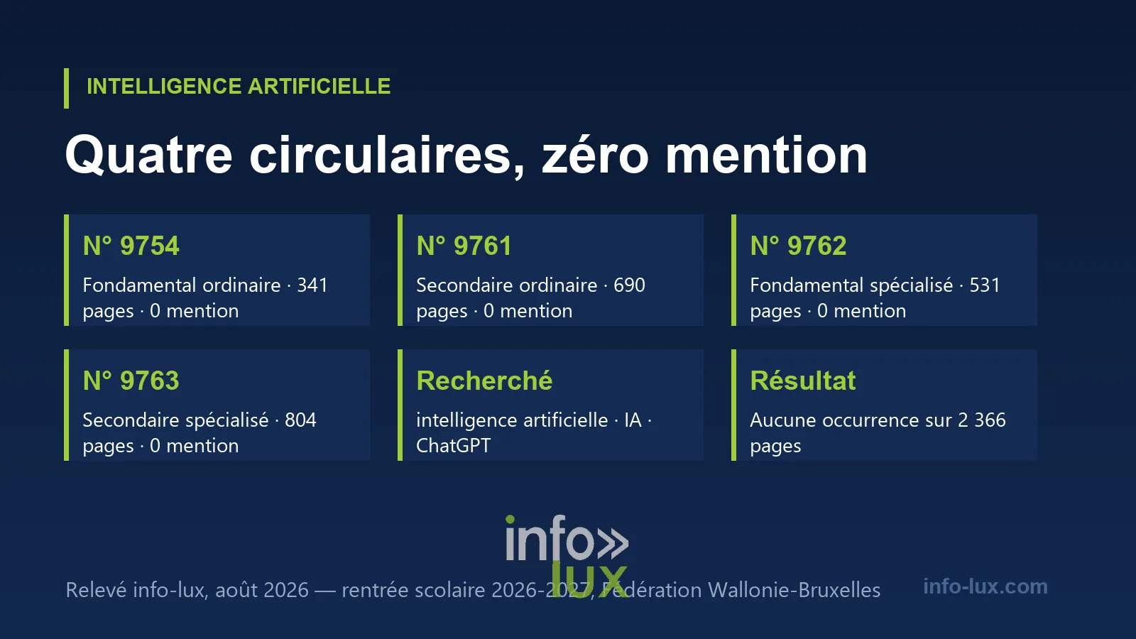 Le détail des quatre circulaires dépouillées