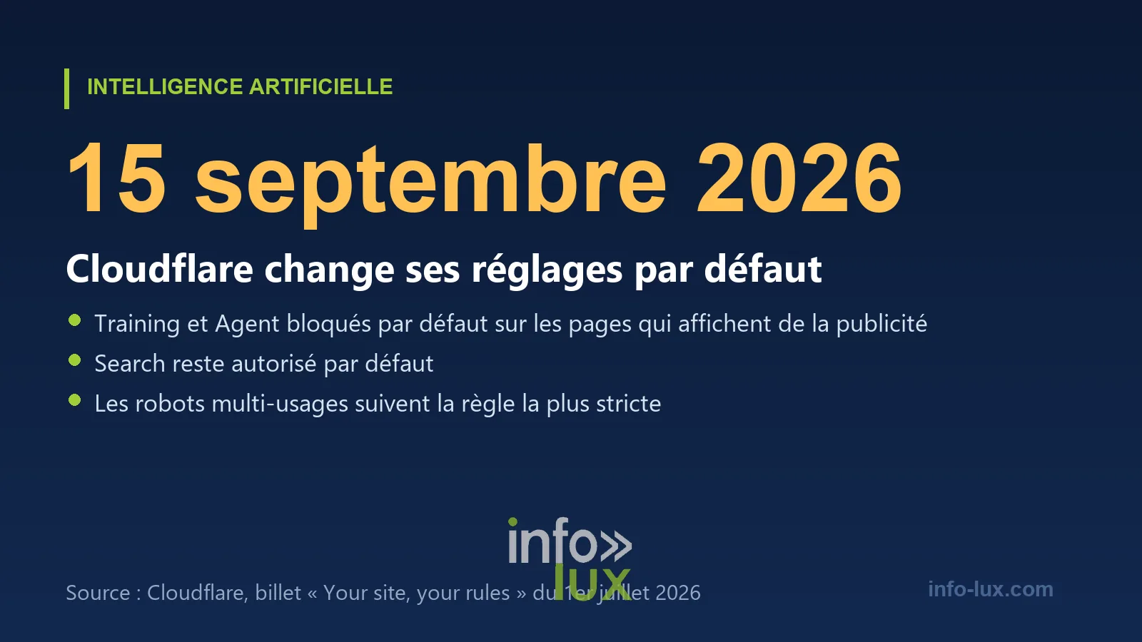 Ce qui bascule le 15 septembre 2026