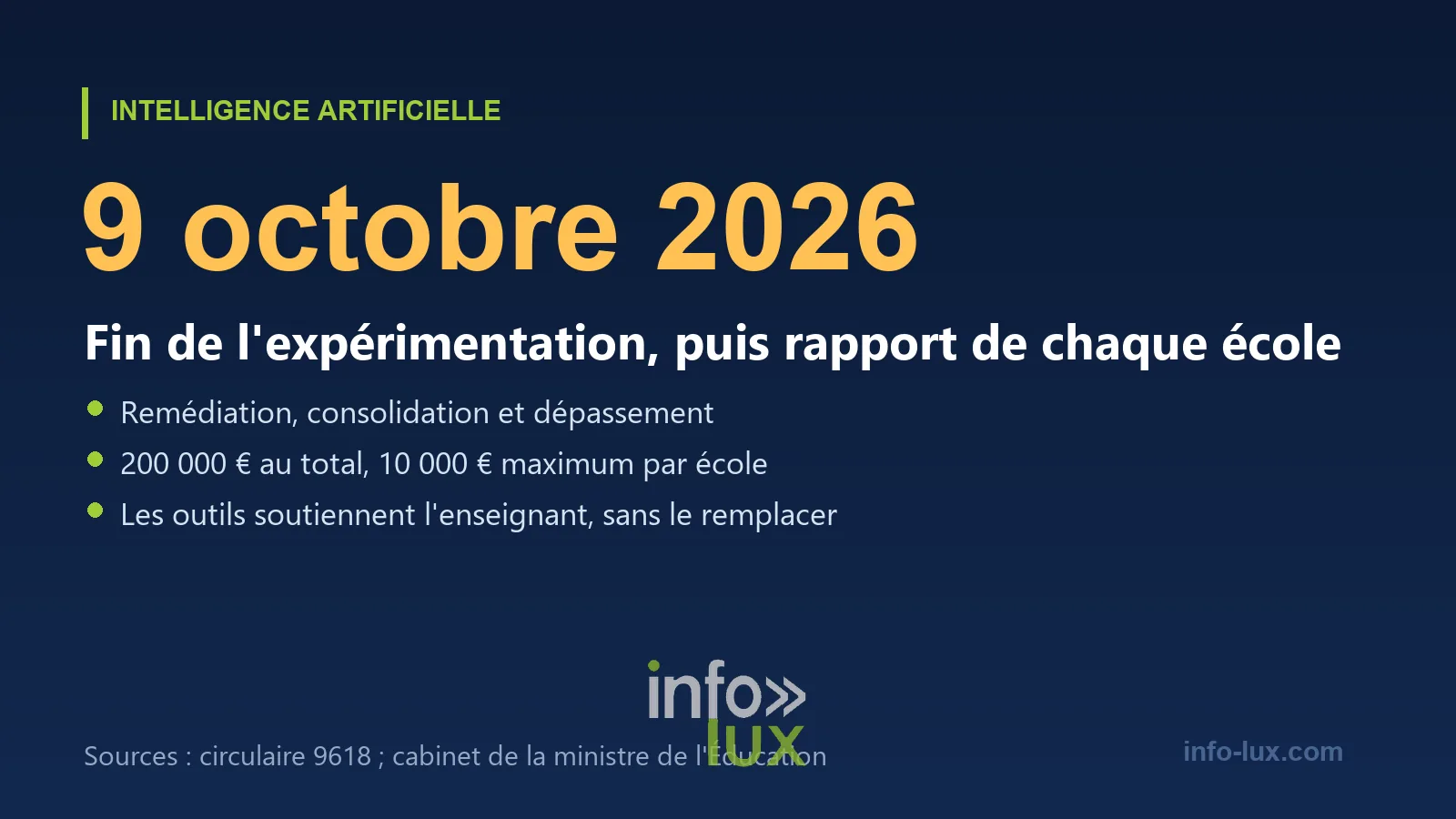 Le calendrier et le budget du projet pilote