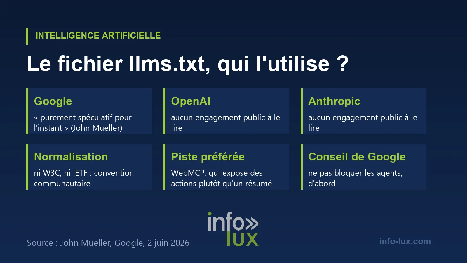 Personne ne s'est engagé à lire ce fichier