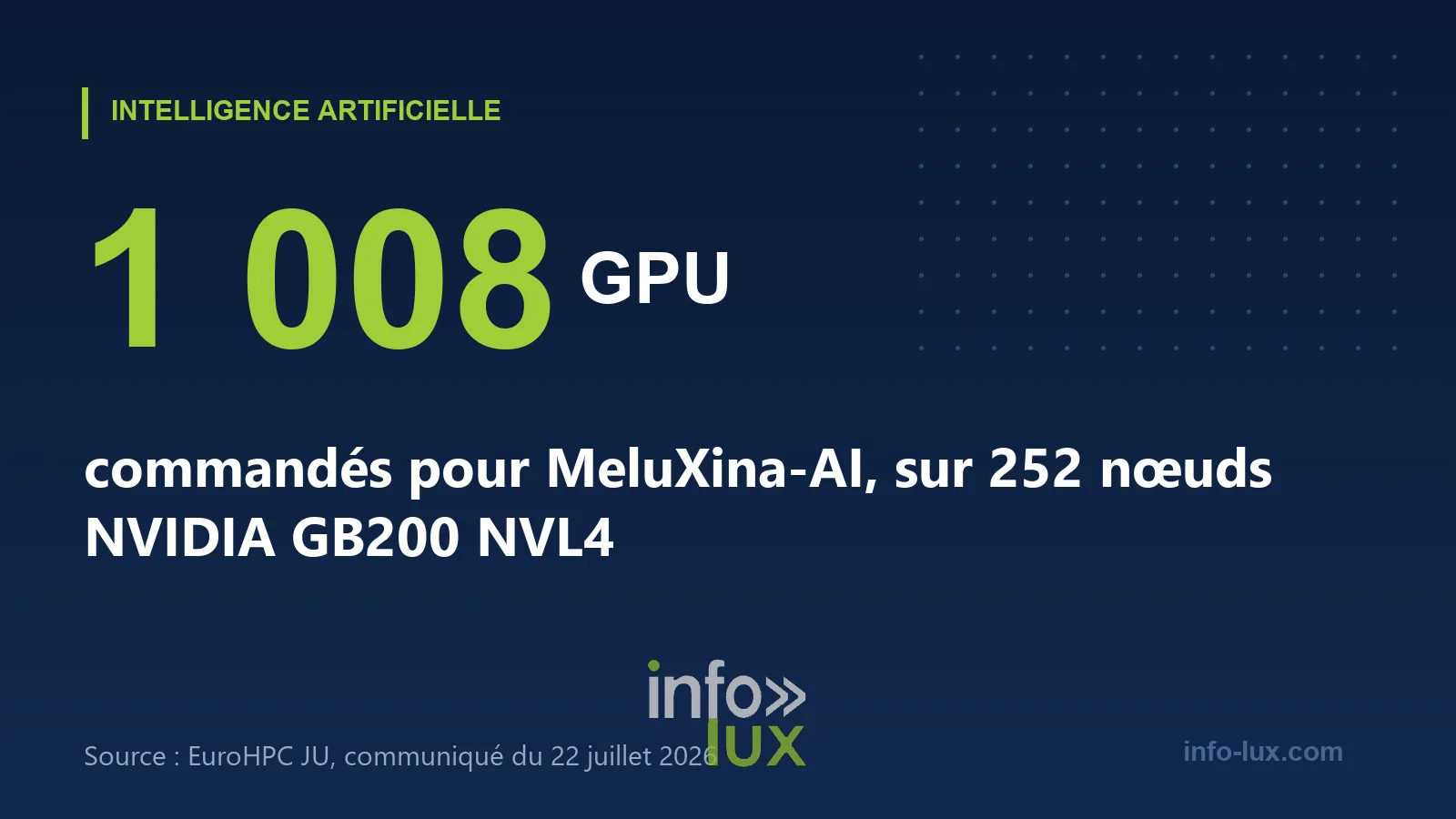 La configuration réellement commandée