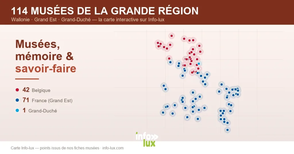 Carte des 114 musées de la Grande Région