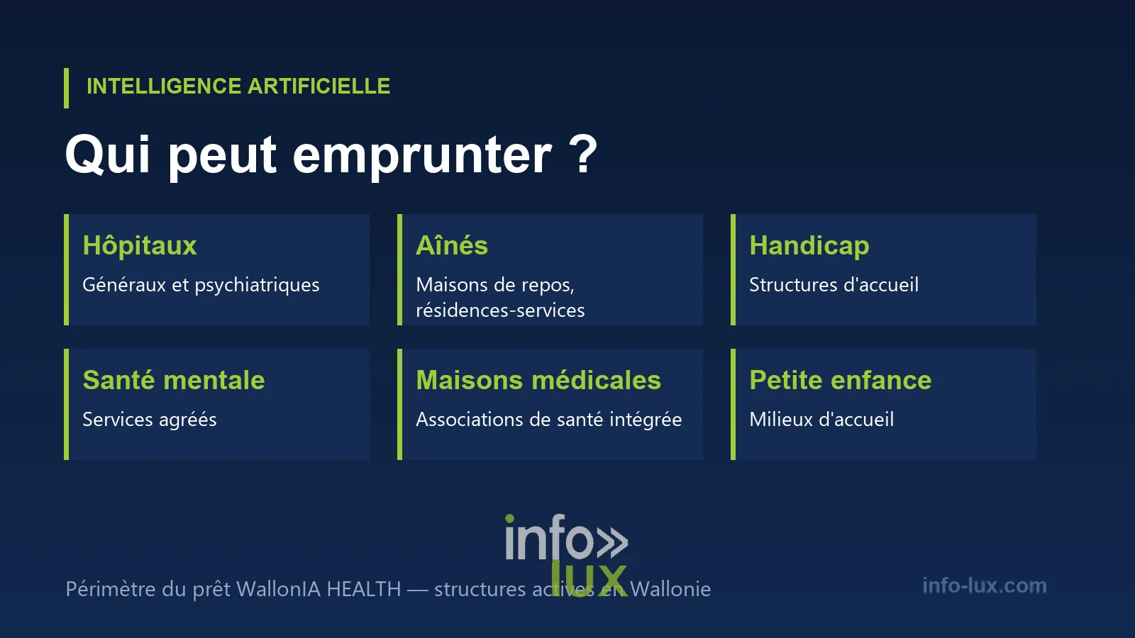 Les structures wallonnes qui peuvent emprunter