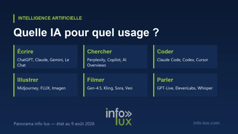 Quelle IA pour quel usage ? Le guide 2026 des intelligences artificielles