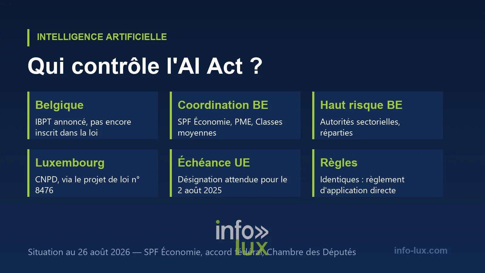 Deux voisins, deux rythmes de désignation