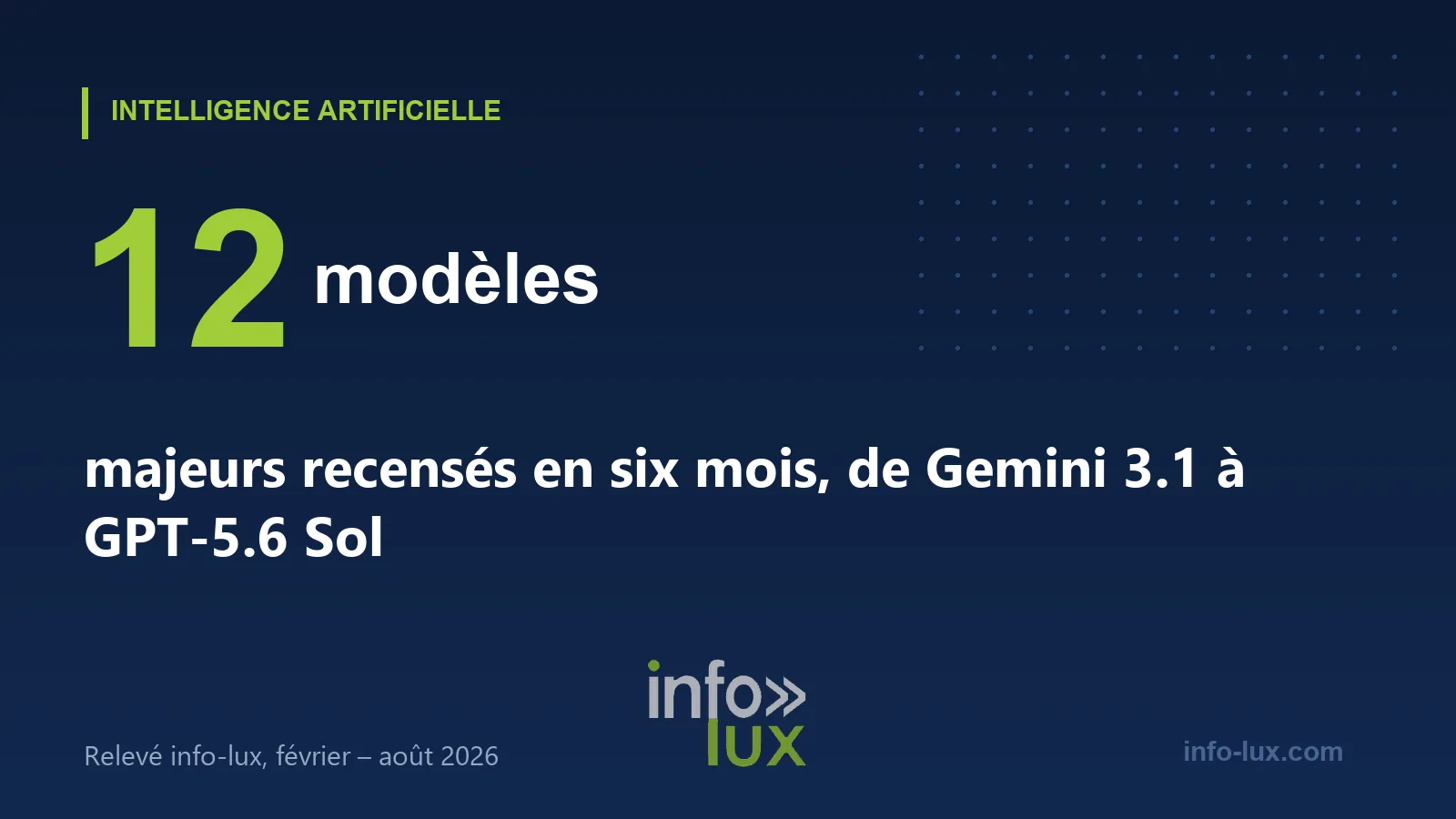 Douze modèles majeurs recensés entre février et août 2026