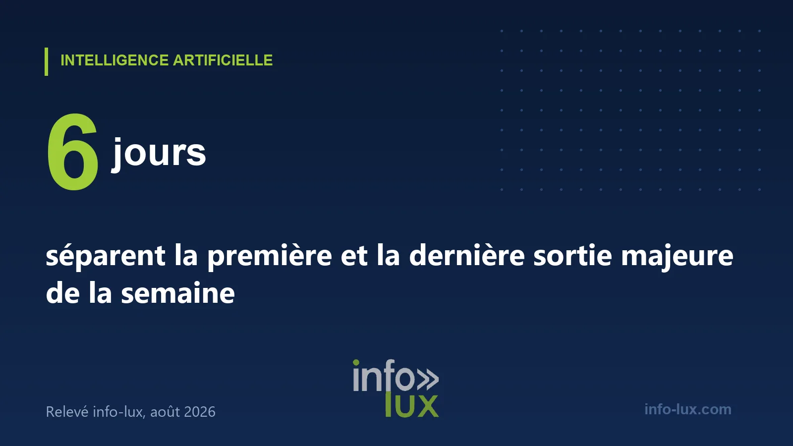 Huit sorties majeures en six jours, du 1er au 6 août 2026