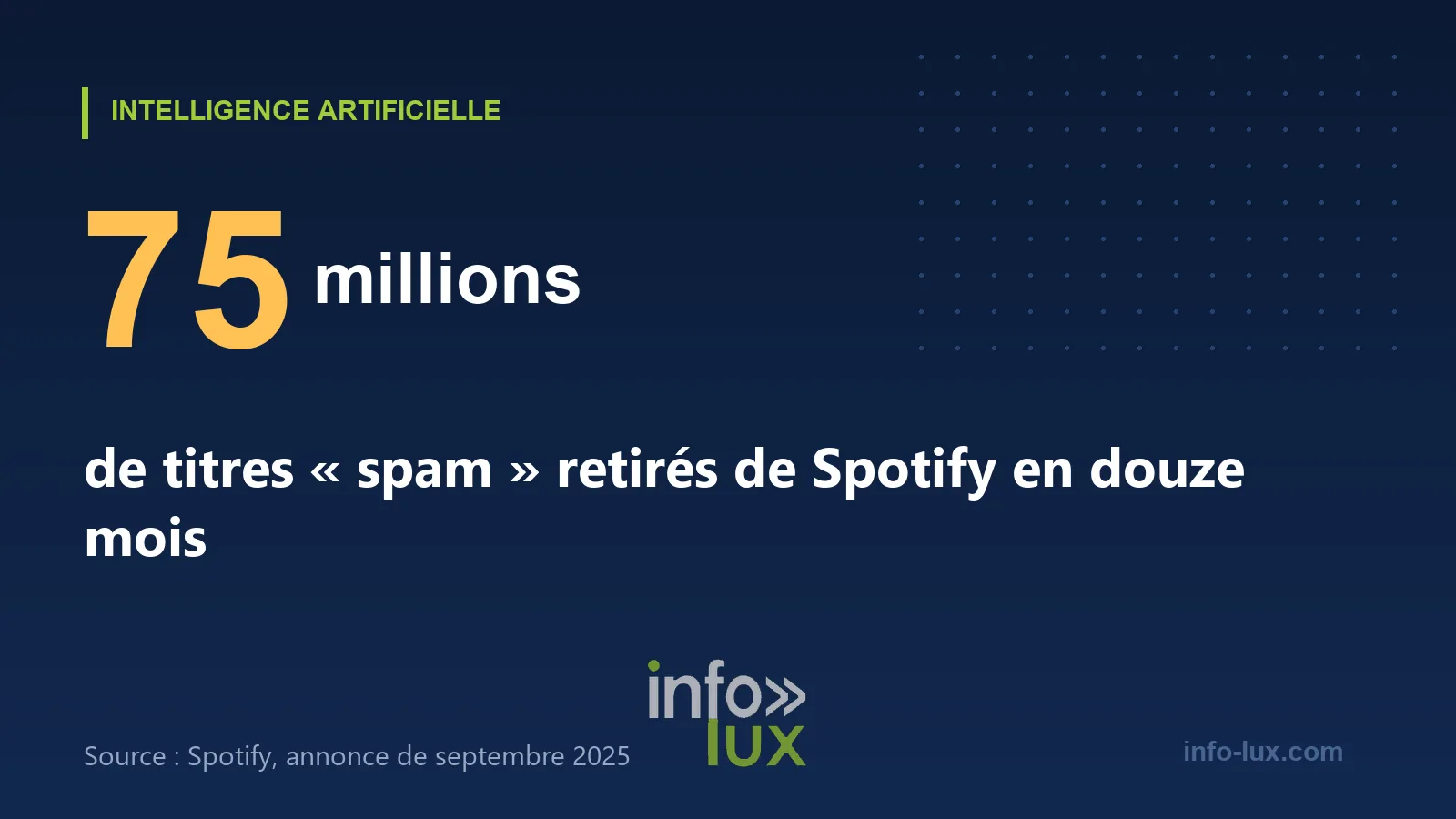 75 millions de titres « spam » retirés en douze mois