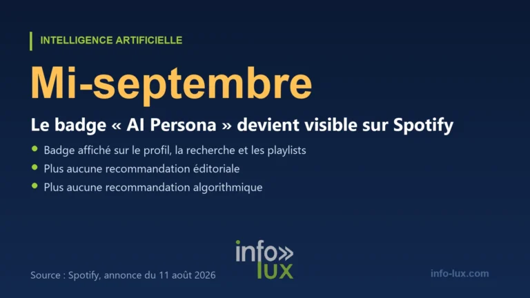 Infographie : à la mi-septembre 2026, le badge AI Persona devient visible sur Spotify et les profils concernés sortent des recommandations éditoriales et algorithmiques