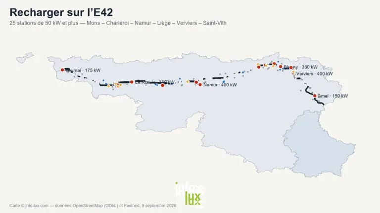 Recharger sur l’E42 : où sont les bornes rapides ?