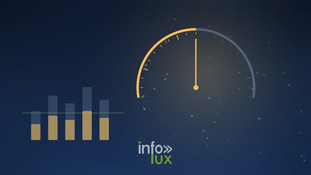 Illustration éditoriale : un cadran de mesure à moitié éclairé et des colonnes d'histogramme coupées à mi-hauteur, image du rapport IA de Google Search Console qui donne les impressions mais pas les clics