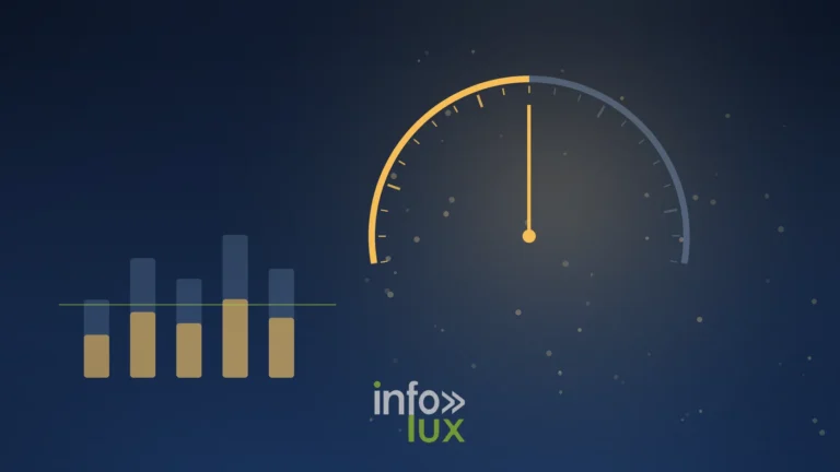 Illustration éditoriale : un cadran de mesure à moitié éclairé et des colonnes d'histogramme coupées à mi-hauteur, image du rapport IA de Google Search Console qui donne les impressions mais pas les clics