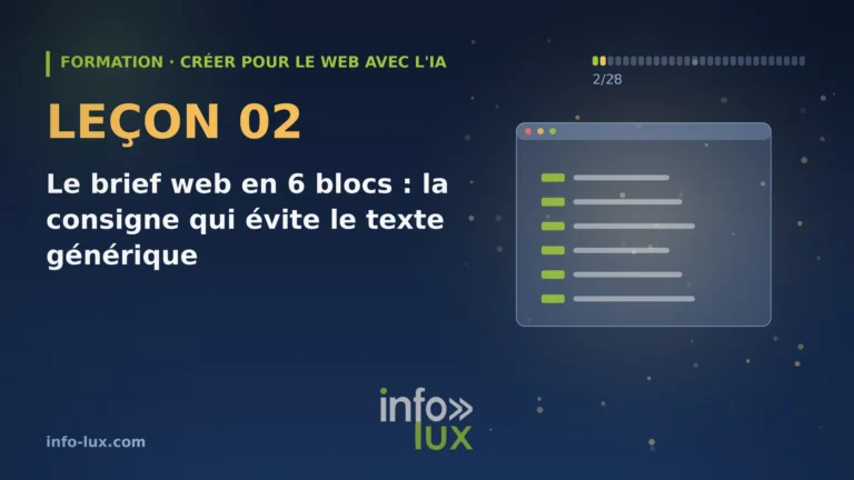 Bannière de la leçon 2 de la formation « créer pour le web avec l'IA » : Le brief web en 6 blocs : la consigne qui évite le texte générique