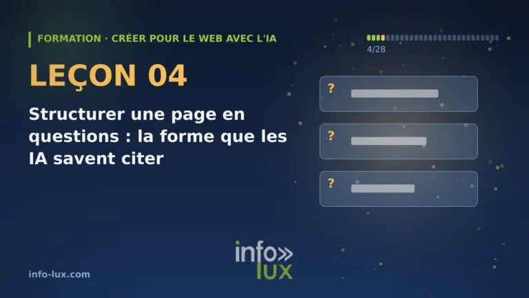 Bannière de la leçon 4 de la formation « créer pour le web avec l'IA » : Structurer une page en questions : la forme que les IA savent citer