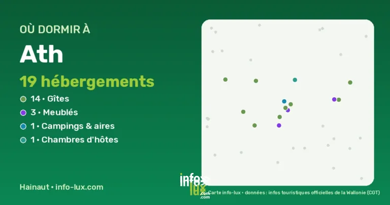 Où dormir à Ath ? 19 gîtes, chambres d’hôtes et hébergements