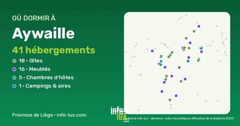 Où dormir à Aywaille ? 41 gîtes, chambres d’hôtes et hébergements