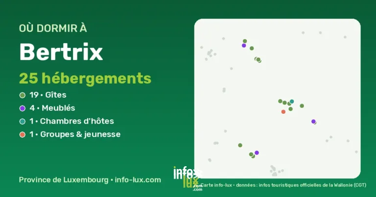 Où dormir à Bertrix ? 25 gîtes, chambres d’hôtes et hébergements