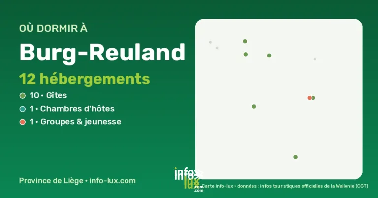 Carte des hébergements à Burg-Reuland
