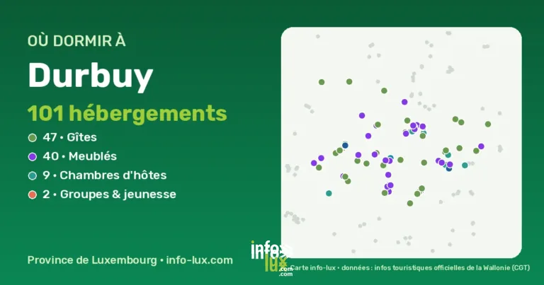 Où dormir à Durbuy ? 101 gîtes, chambres d’hôtes et hébergements