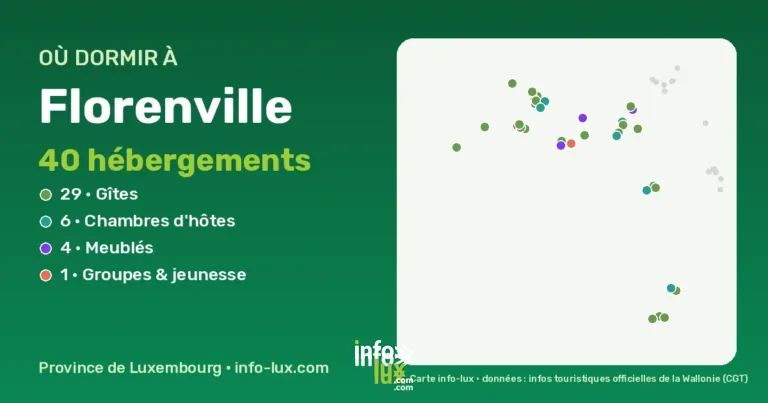 Où dormir à Florenville ? 40 gîtes, chambres d’hôtes et hébergements