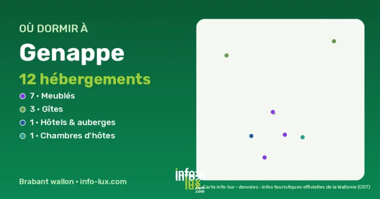 Carte des hébergements à Genappe