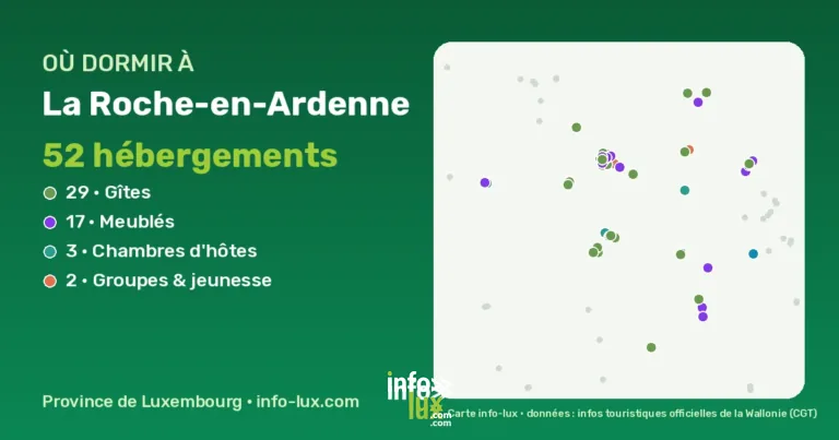 Où dormir à La Roche-en-Ardenne ? 52 gîtes, chambres d’hôtes et hébergements