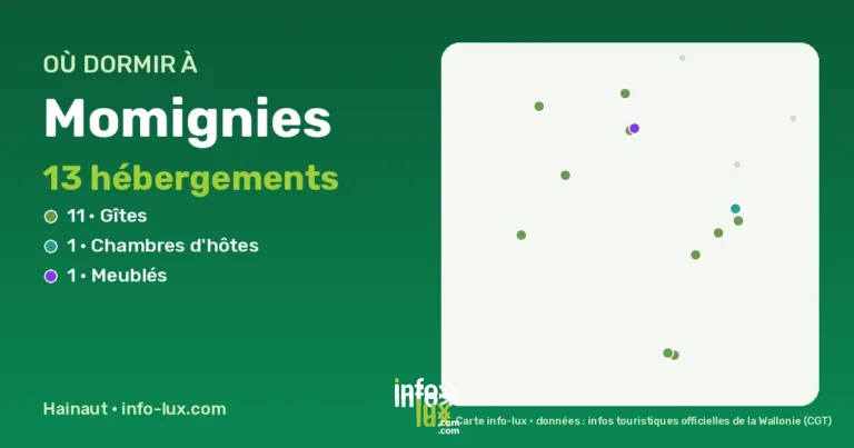 Carte des hébergements à Momignies