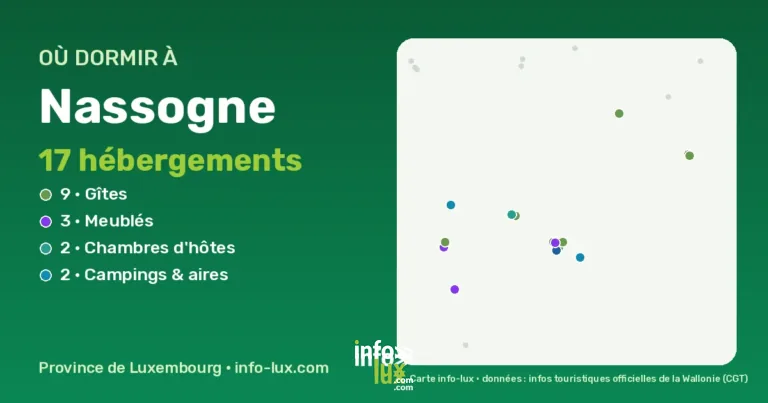 Carte des hébergements à Nassogne