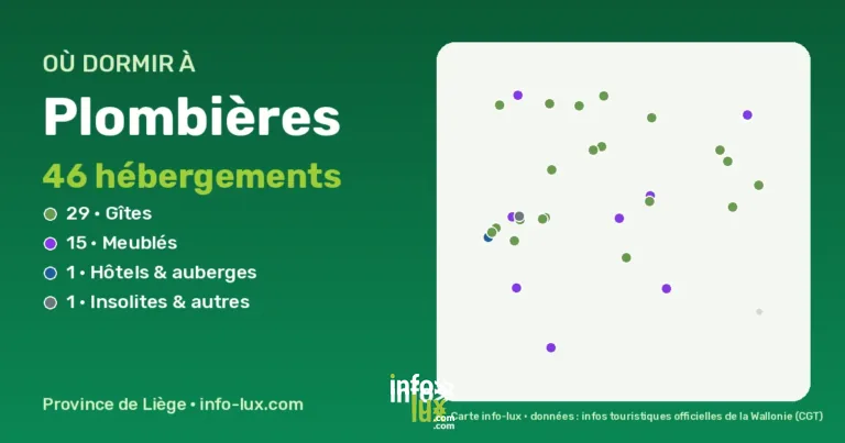 Où dormir à Plombières ? 46 gîtes, chambres d’hôtes et hébergements
