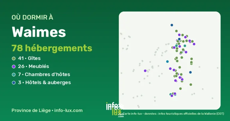 Où dormir à Waimes ? 78 gîtes, chambres d’hôtes et hébergements